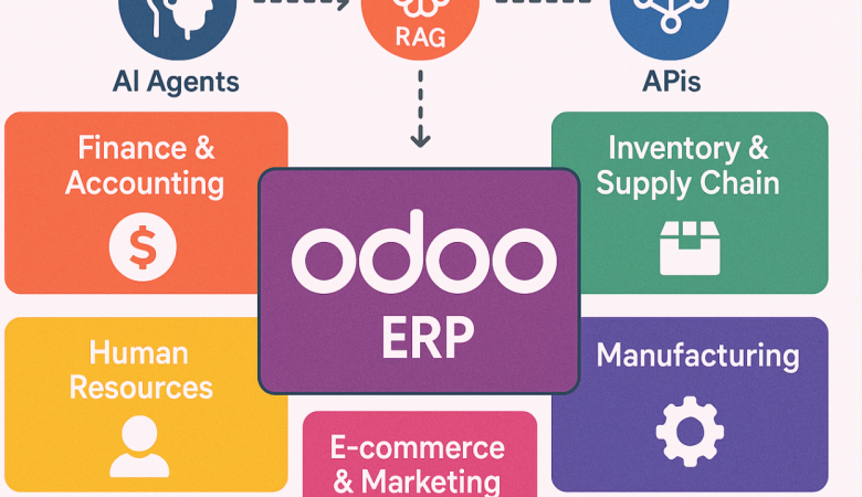Unlocking Enterprise Value with AI-Powered Integrations
